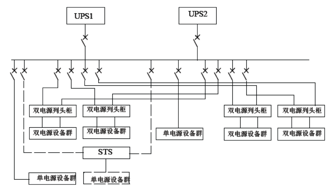 并联冗余ups 双母线供电系统