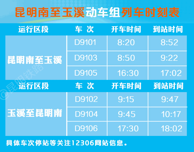 一图解读1月5日昆铁运行图调整(附列车时刻表)