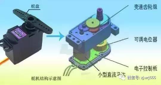 舵机相关知识大汇集