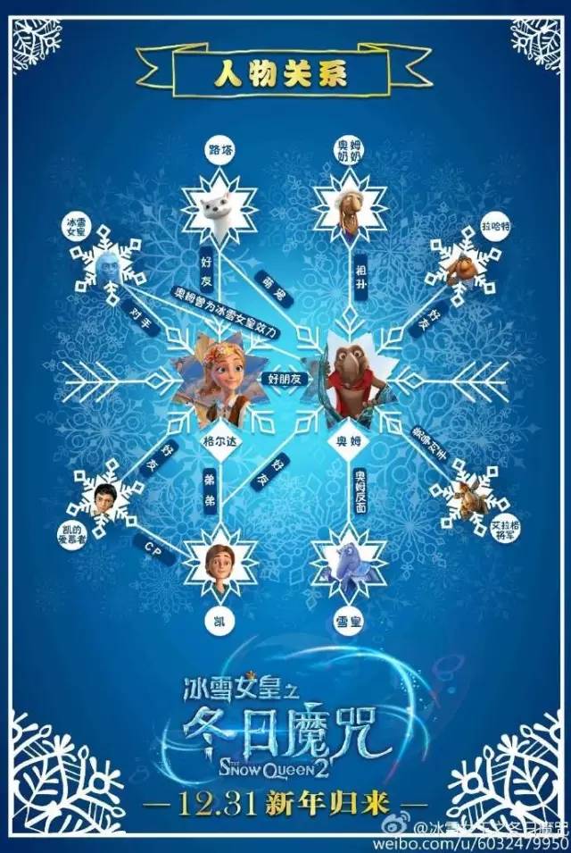 被誉为迪士尼力作《冰雪奇缘》的姐妹篇12月31日3d动画《冰雪女皇之