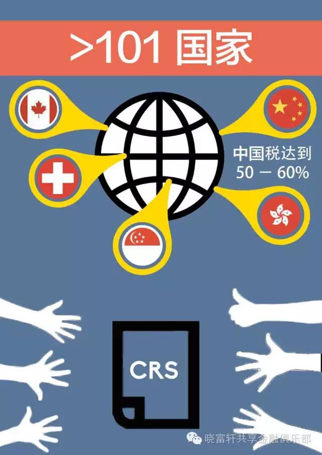 【聚焦】1分鐘秒懂crs—中國全球徵稅!