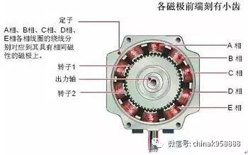 步进电机是否坏了怎么检查