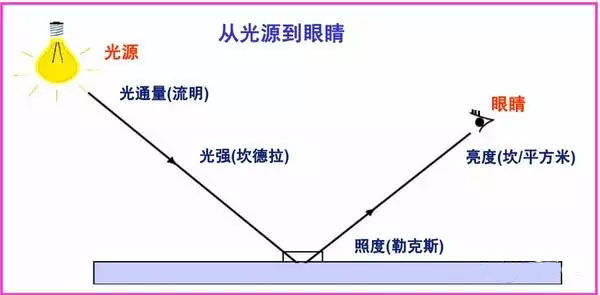 点光源成像光路图图片