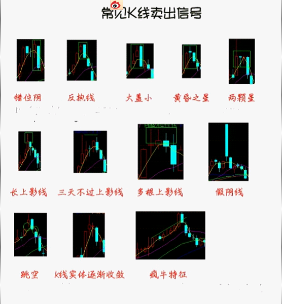 如何准确判断个股行情是否见顶?