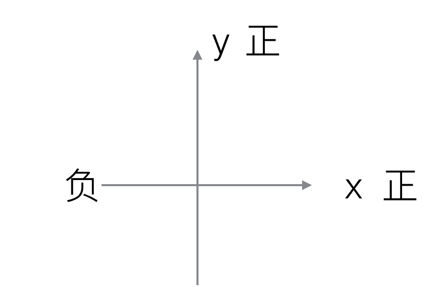 满足我的需求,我需要扩大按钮的点击区域是只向一个方向扩展点击区域