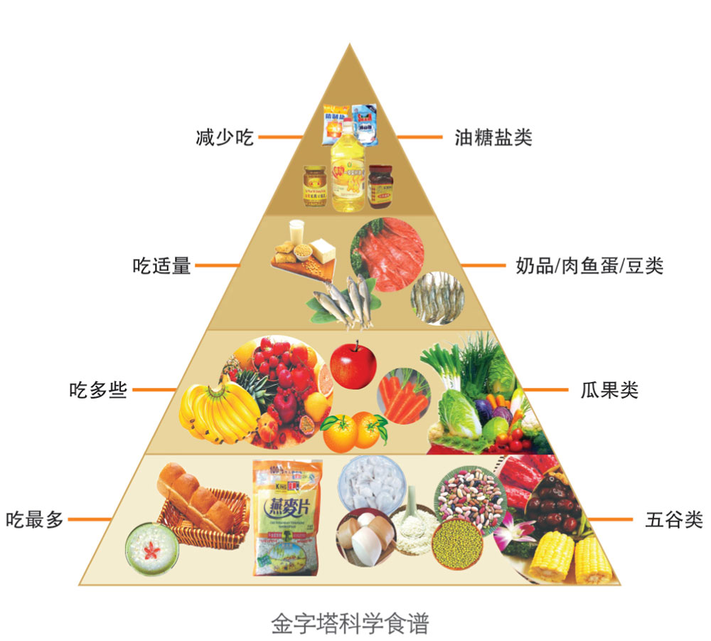 他们在怀孕前调整饮食,孕妈在怀孕期间合理饮食才会生出一个优质宝宝