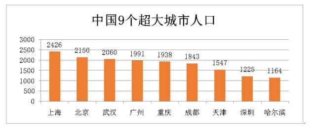 十年后南京人口_十年前南京图片(3)