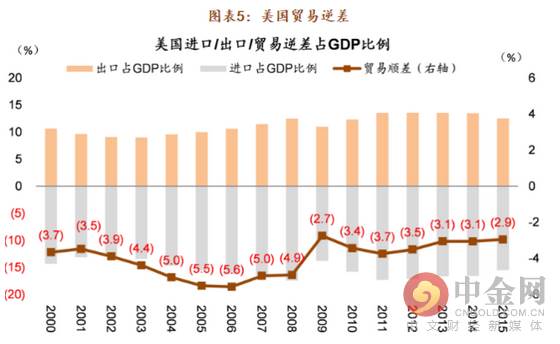 中国是否有足够的应对策略;另外中美潜在贸易战对中国偏消费,轻工及