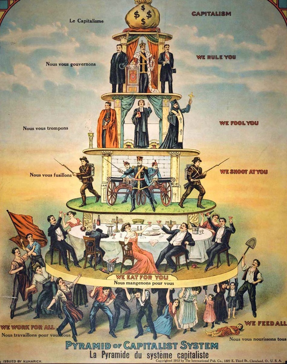 社会阶层金字塔图片