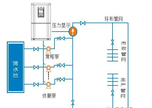 變頻恆壓供水設備與無負壓的工作原理有什麼區別