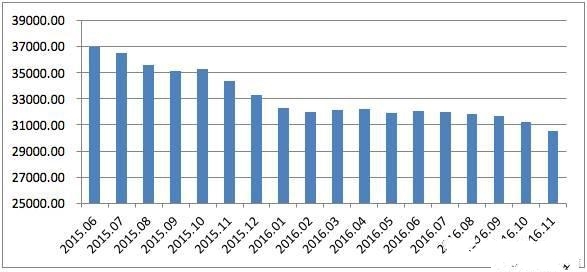 中国什么经济政策影响着gdp_特朗普经济新政如何影响中国