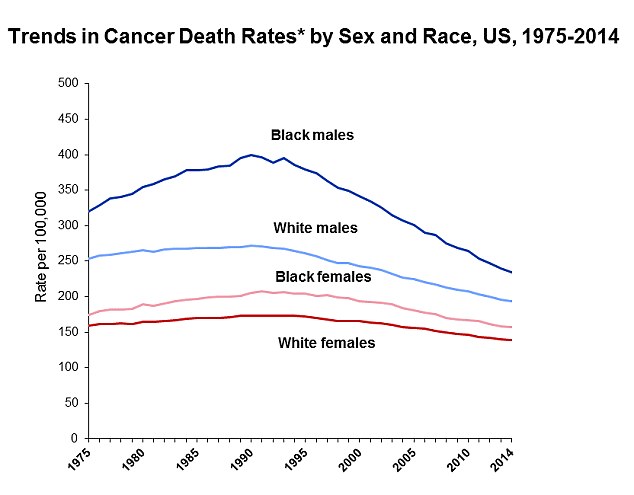 死亡率曲线图片