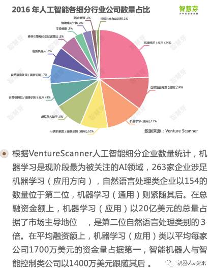 人工智能信息中心_人工客服智能客服_人工语音智能计算器