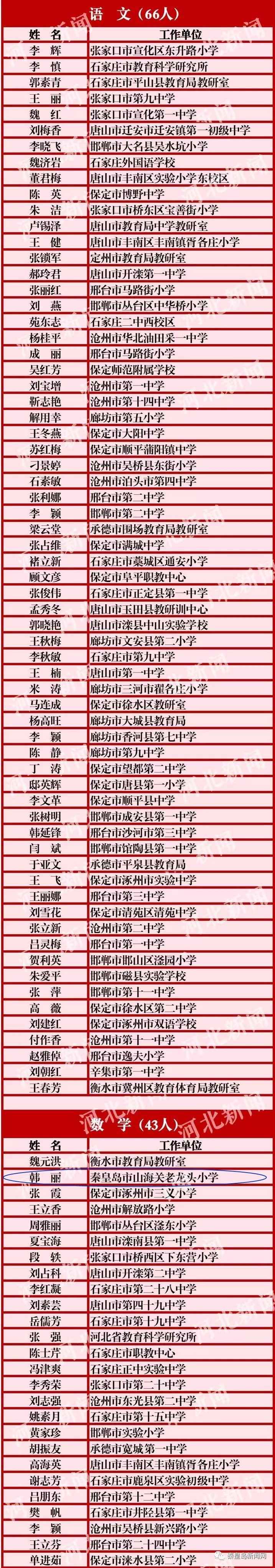 公示啦!265名河北省中小学学科名师人选,有你老师么?