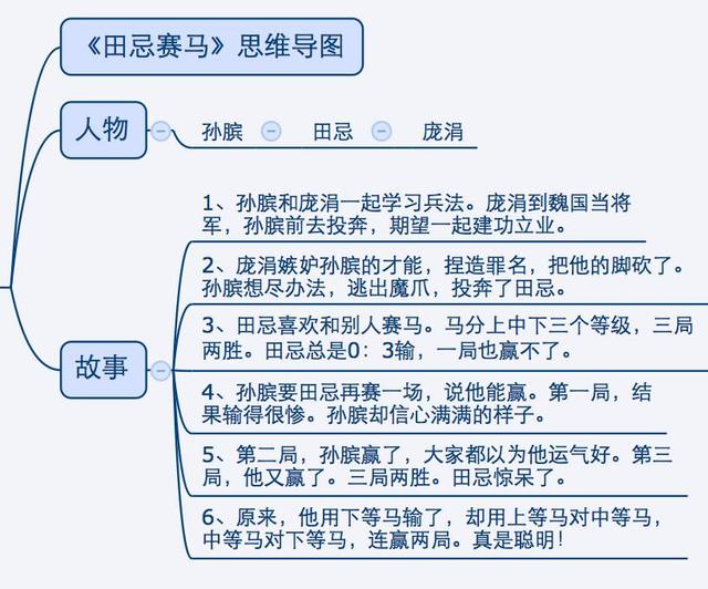 晓蕾姐姐讲历史故事