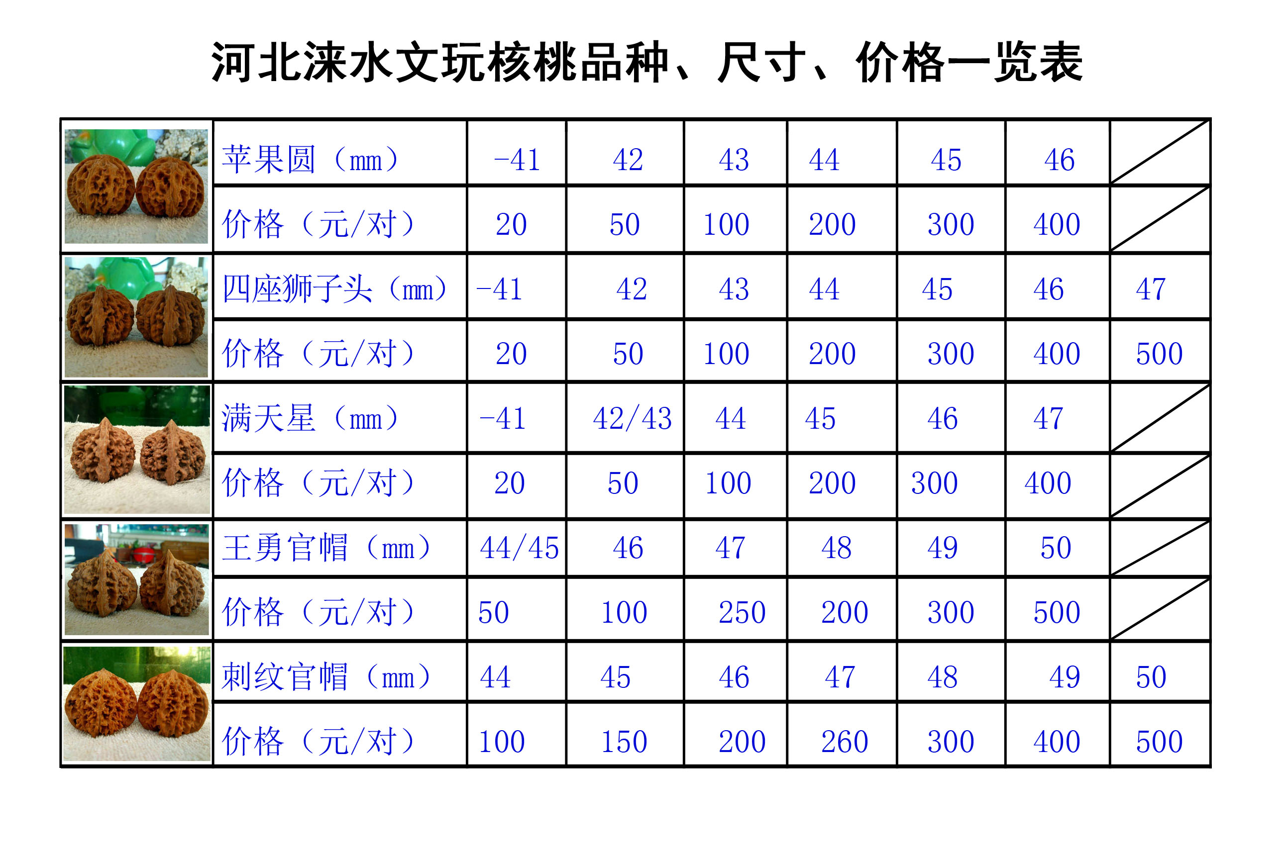 极品文玩核桃图片价格图片