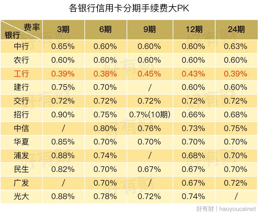 10000元一年利息1800高嗎_10000元定期一年利息_信用卡10000元一個月