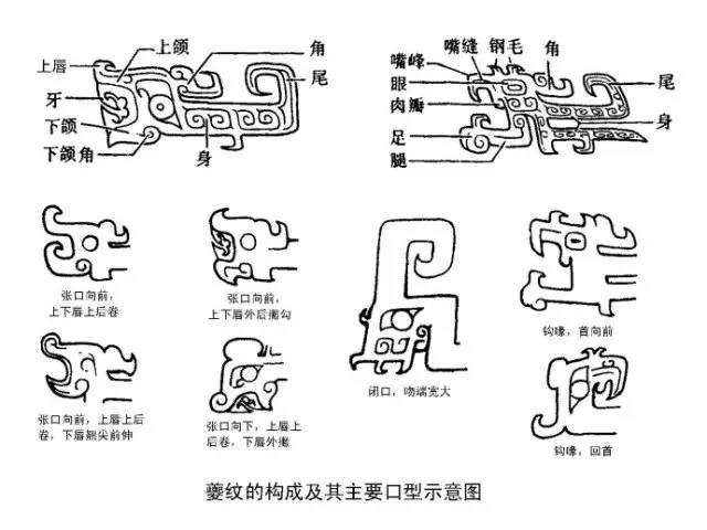 兽面纹(又叫饕餮纹)刻的图案有云纹,雷纹,山纹,轻重相间的雷纹,夹杂着