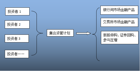 干货 金融产品合规分析与案例解读(图14)