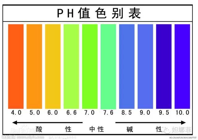 溶液ph值含义溶液酸性,中性或碱性的判断依据是[h]和[oh]的浓度的