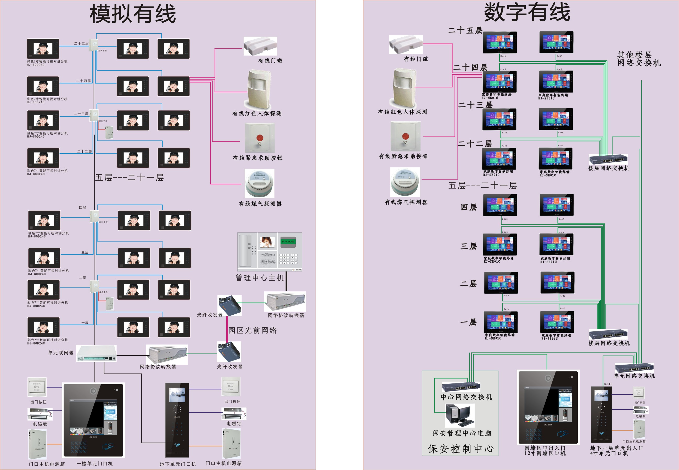 楼宇对讲系统采用物联网技术,云计算,3g无线链接技术,没有弱电布线