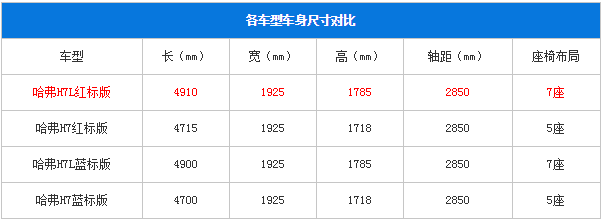 2016款哈弗h7参数配置图片