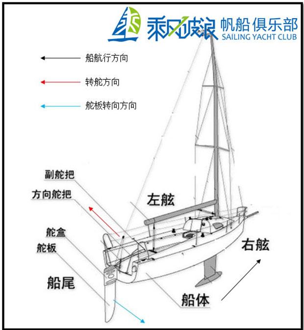 立式舵轮结构图图片