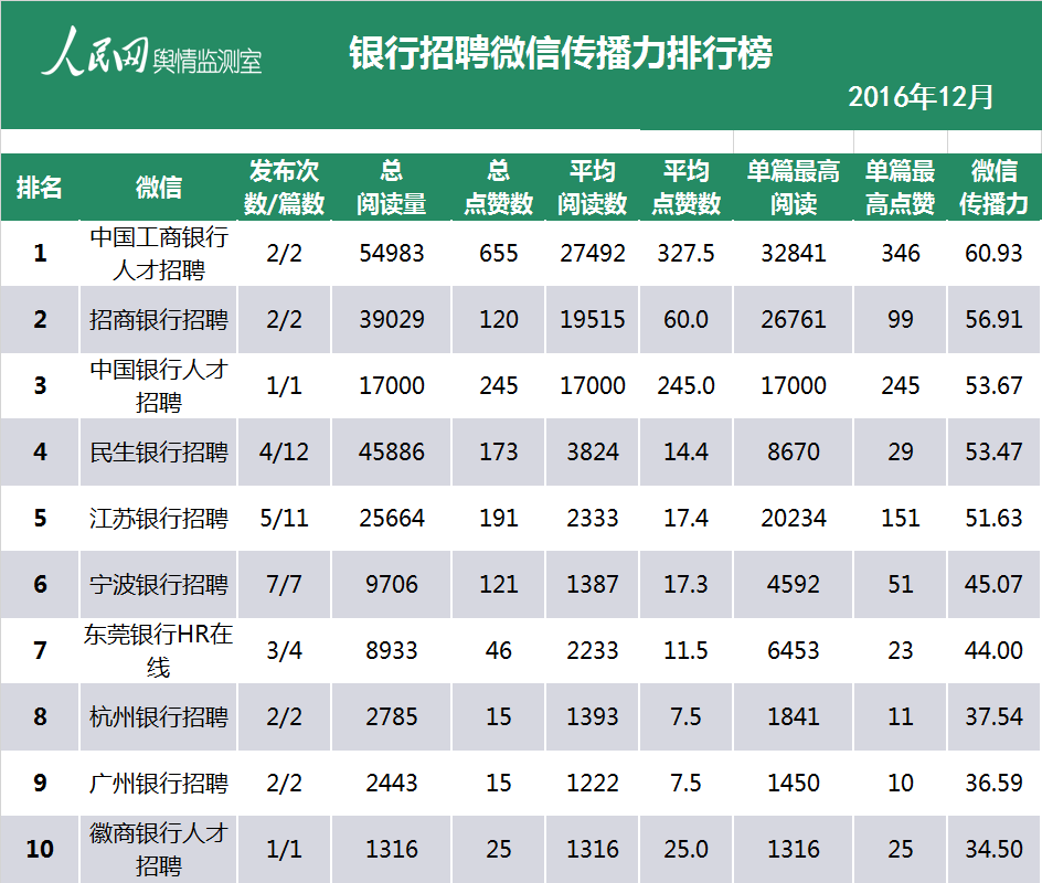 今天上海工行铂金价格(工商银行纸铂金价格走势图)