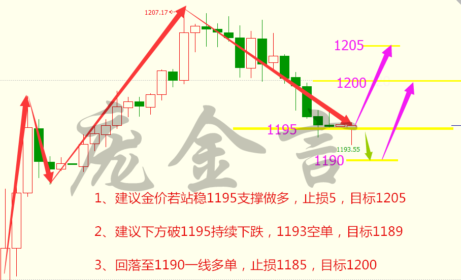 庞金言:1.13"减产"助攻原油,黄金昨夜再玩"过山车(组图)