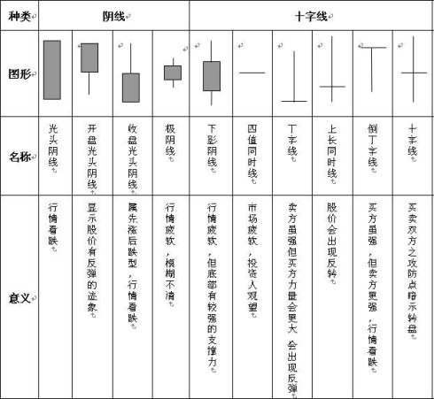 股票阴阳线分析图解图片