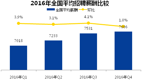 深圳会计平均工资(深圳会计平均工资2023)