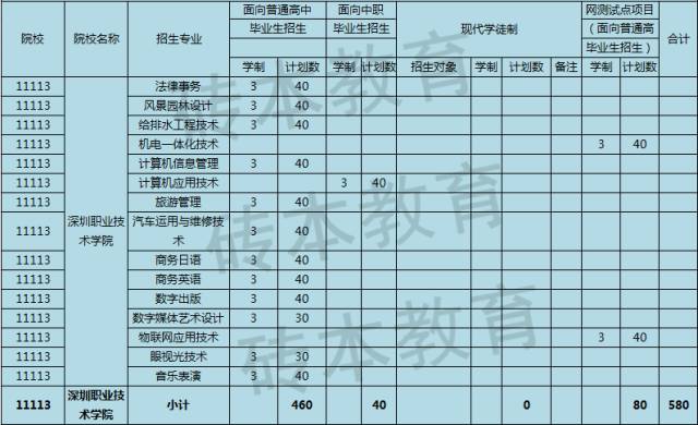 2024年成都有哪些专科大学录取分数线（2024各省份录取分数线及位次排名）_成都各专科学校录取分数线_成都专科院校分数线