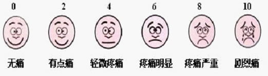 面部表情疼痛法适用于图片