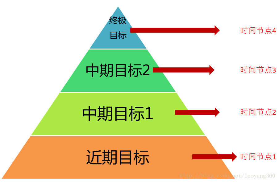 人生规划金字塔图片