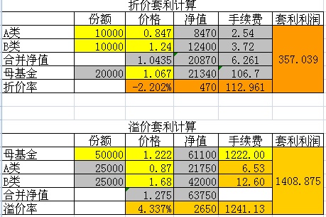 分级折溢价套利《我在股票市场的那些年》【连载】