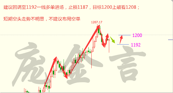 庞金言:1.15下周展望,原油黄金行情分析及操作建议(组图)