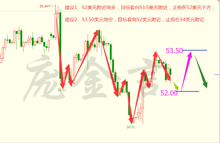 庞金言115下周展望原油黄金行情分析及操作建议组图