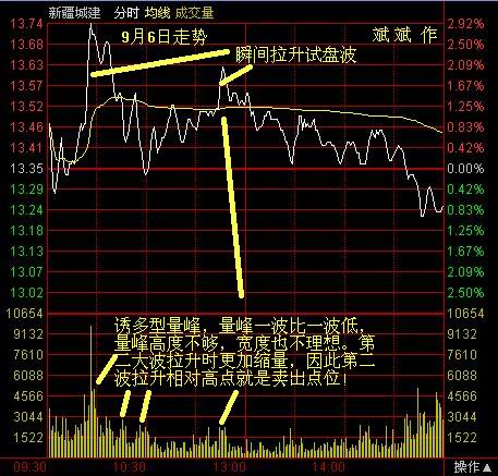 股票脉冲波形图图片