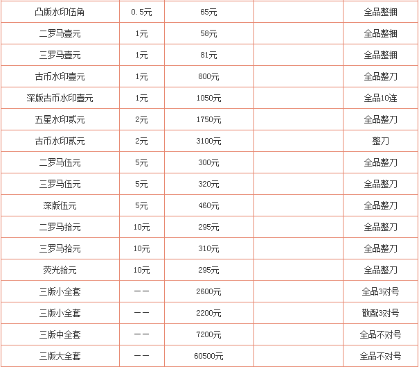  人民幣收藏最新價格_人民幣收藏最新價格表2020