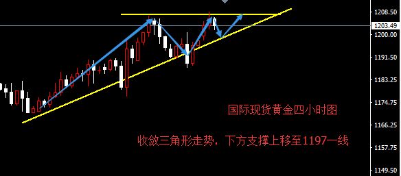 现货黄金蜡烛图(现货黄金蜡烛图周期越大越好吗)