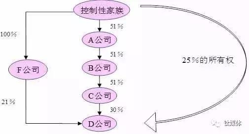 赵何娟:乐视的致命"命门,是疯狂的关联交易