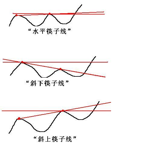 筷子线技巧图解图片