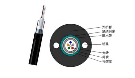 加强的是芳纶(凯夫拉),现在将近50万元一吨,而且每根光纤上包了层0