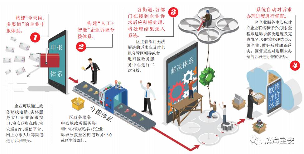 有了這個貼心的服務企業平臺,企業可獲