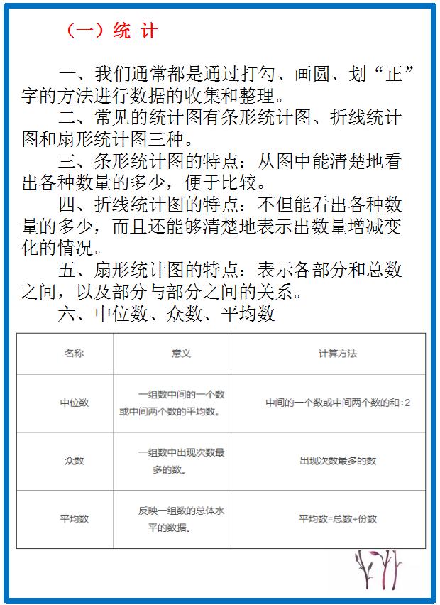 高分必備:小學數學知識要點精編!建議人手一份!