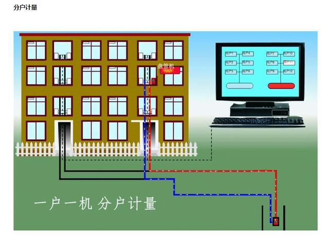 新型地源热泵系列分户式地源热泵机组