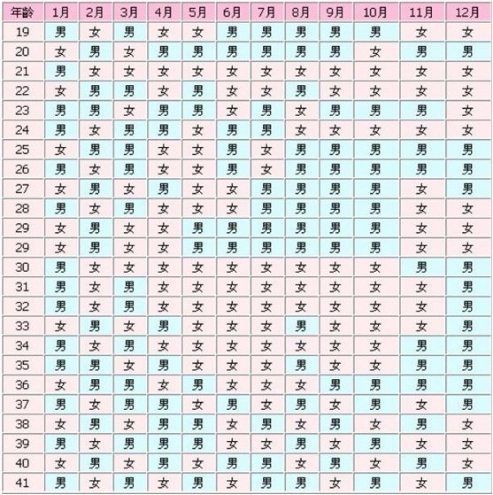 用67清宫判断生男生女的预测方法