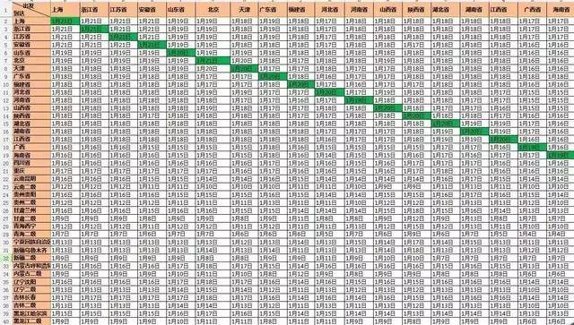 放假通知2017年春节中国快递物流放假时间表