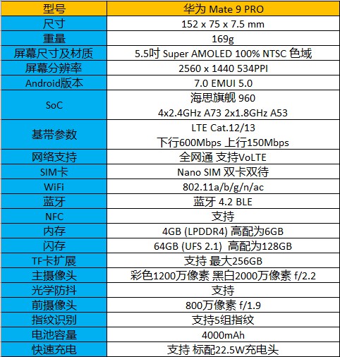 参数配置 mate 9 pro的包装盒里的附件亦相当丰富