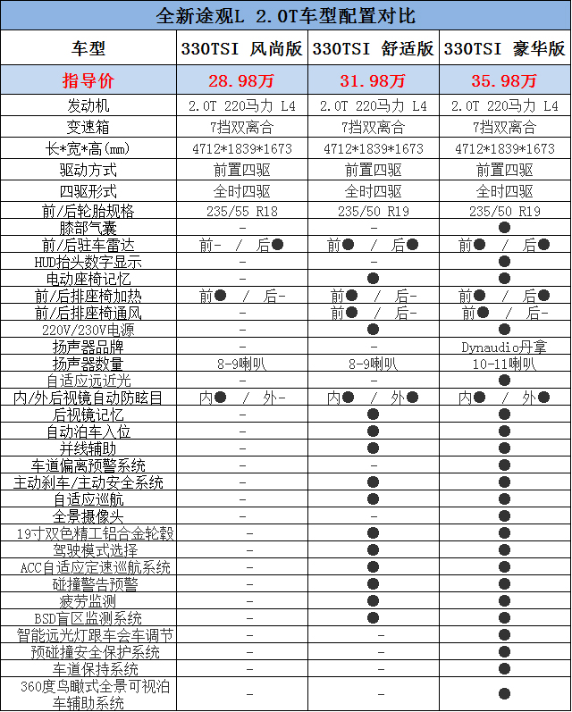 途观保养周期表图片